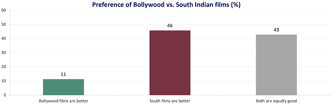 Bollyvs.South-2.png