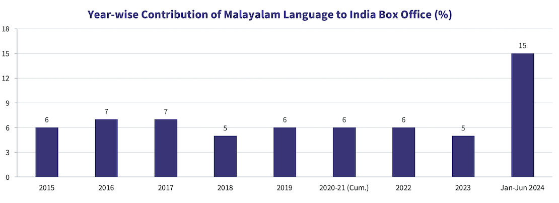 Malayalam1.png