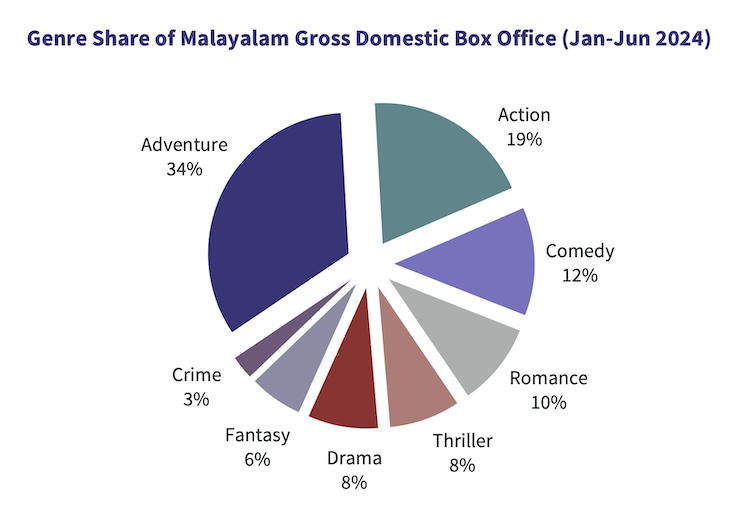 Malayalam2.png